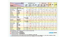 PSO聚砜焊接效果如何達(dá)到最佳？湛江靈科超聲波提供經(jīng)驗(yàn)